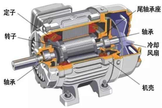 相比电池 新能源车的电机为何话题这么少？