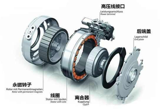 相比电池 新能源车的电机为何话题这么少？