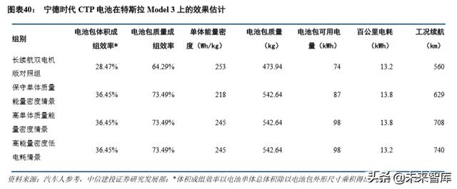 特斯拉深度报告：绝尘，极客，高效，妥协，优选