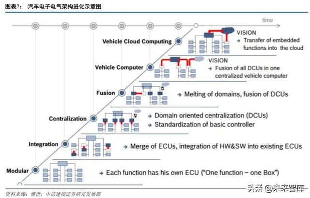 特斯拉深度报告：绝尘，极客，高效，妥协，优选