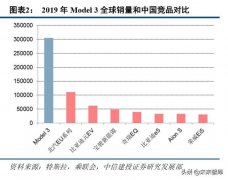 特斯拉深度报告：绝尘，极客，高效，妥协，优选
