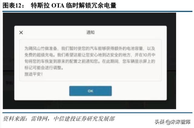 特斯拉深度报告：绝尘，极客，高效，妥协，优选