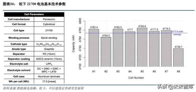 特斯拉深度报告：绝尘，极客，高效，妥协，优选