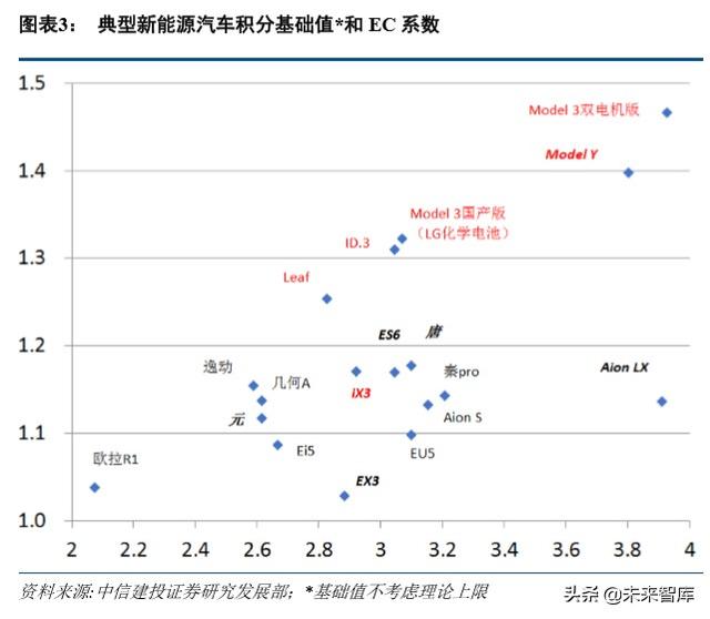 特斯拉深度报告：绝尘，极客，高效，妥协，优选