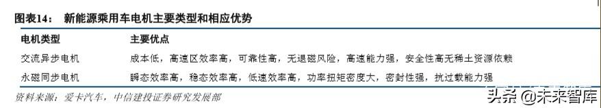 特斯拉深度报告：绝尘，极客，高效，妥协，优选