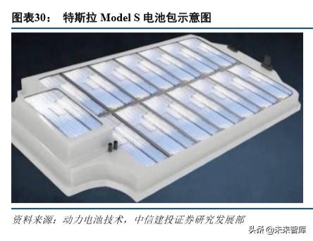 特斯拉深度报告：绝尘，极客，高效，妥协，优选