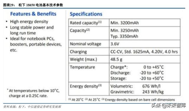 特斯拉深度报告：绝尘，极客，高效，妥协，优选