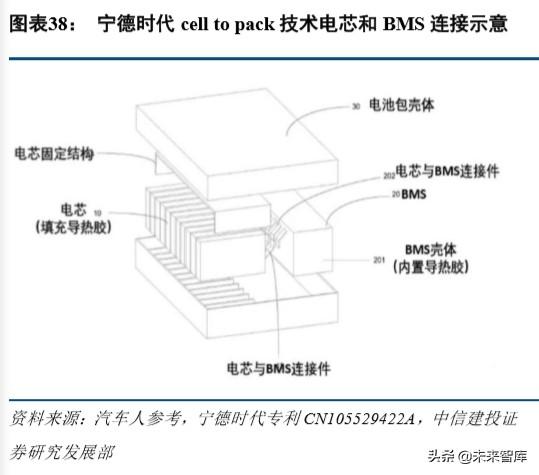 特斯拉深度报告：绝尘，极客，高效，妥协，优选