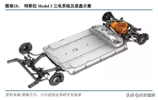 特斯拉深度报告：绝尘，极客，高效，妥协，优选