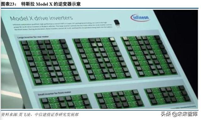 特斯拉深度报告：绝尘，极客，高效，妥协，优选