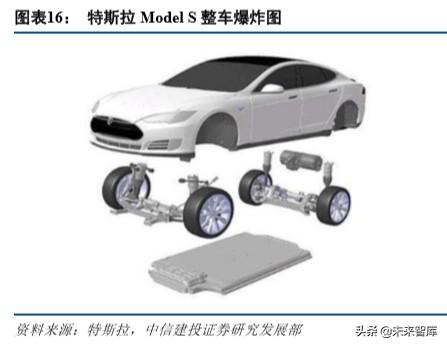 特斯拉深度报告：绝尘，极客，高效，妥协，优选