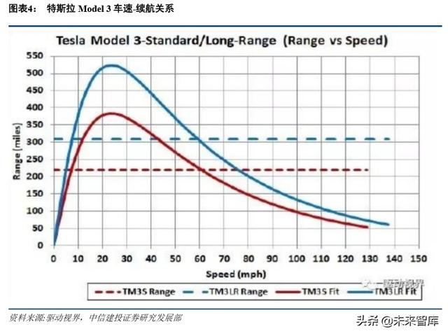 特斯拉深度报告：绝尘，极客，高效，妥协，优选
