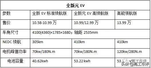 全球销量最好的5款纯电动车型，真实续航如何？买车的看看吧