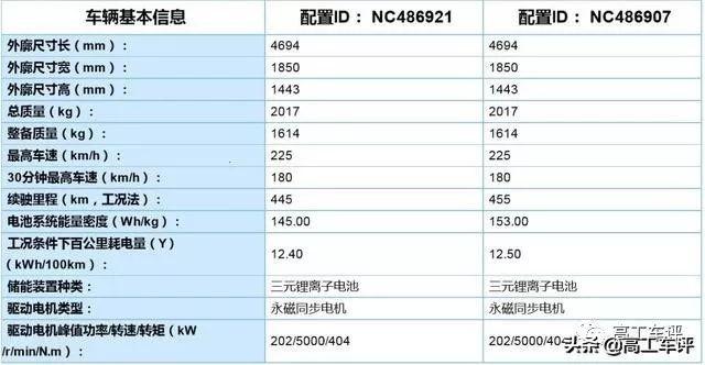 全球销量最好的5款纯电动车型，真实续航如何？买车的看看吧