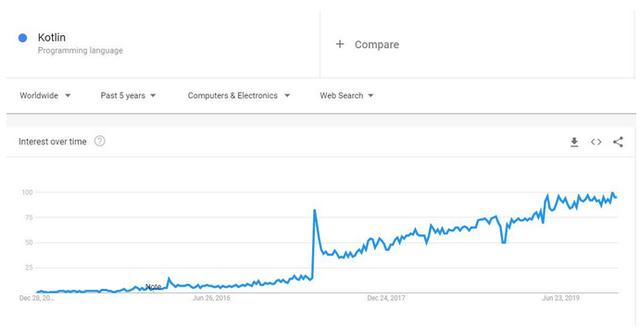 现代编程语言哪家强？2020年，你或许应该了解这7门编程语言