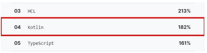 现代编程语言哪家强？2020年，你或许应该了解这7门编程语言