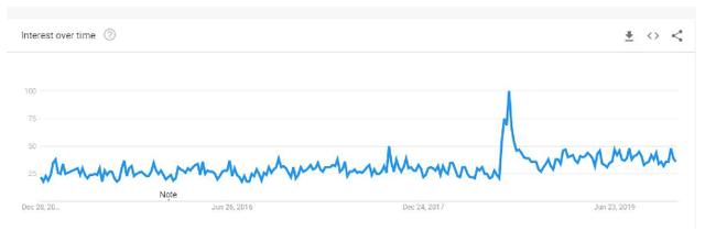 现代编程语言哪家强？2020年，你或许应该了解这7门编程语言
