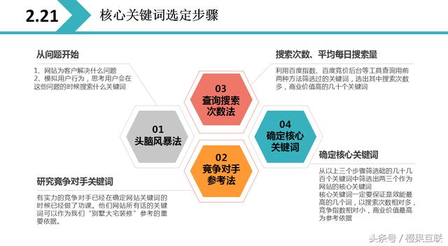 2018最全网站优化方案