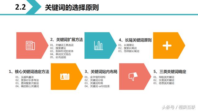 2018最全网站优化方案