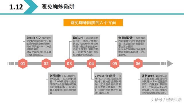 2018最全网站优化方案