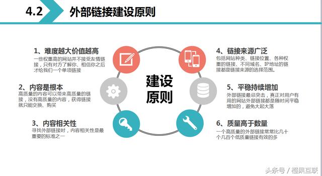2018最全网站优化方案
