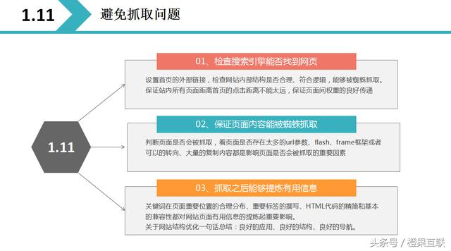 2018最全网站优化方案