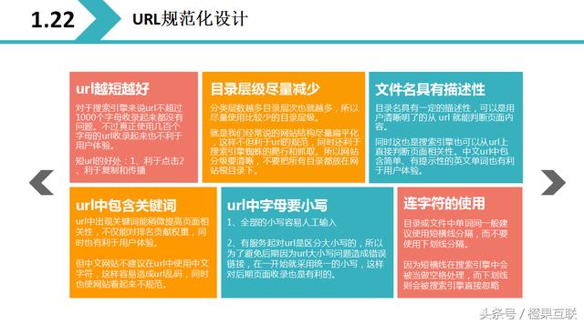 2018最全网站优化方案
