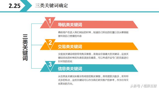 2018最全网站优化方案