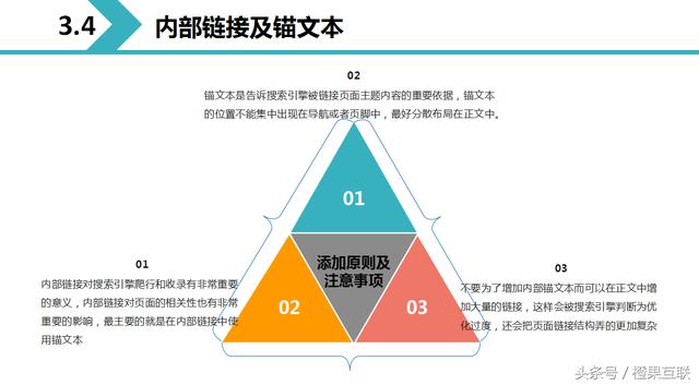 2018最全网站优化方案