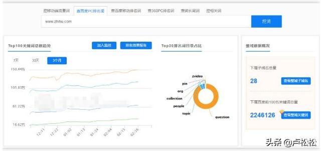 如何快速占领知乎最佳推广位置？