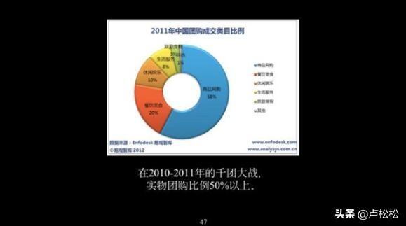 与其更好，不如不同