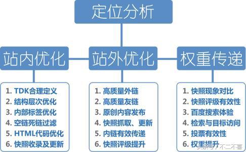 SEO的优化技巧你知道多少？这些技巧你可能用的到（上）