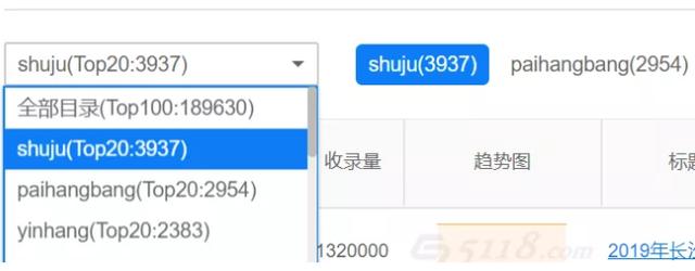 哪种类型页面的SEO排名在整个网站最好？大数据不说谎
