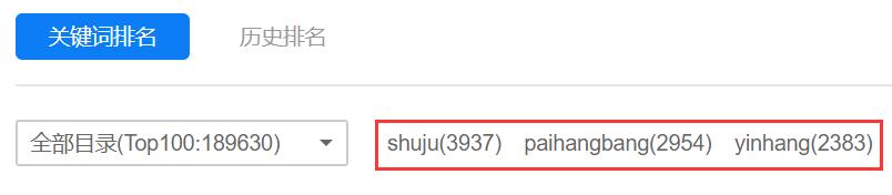 哪种类型页面的SEO排名在整个网站最好？大数据不说谎