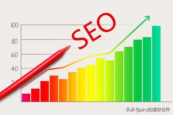 seo每日一贴：seo排名和什么有关
