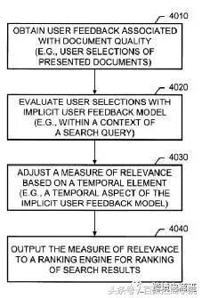 SEO优化方法：利用点击率和入站流量提高SERP搜索结果排名