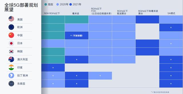 1800亿投资、SA商用、共建共享、异网漫游……5G新基建走出旷野