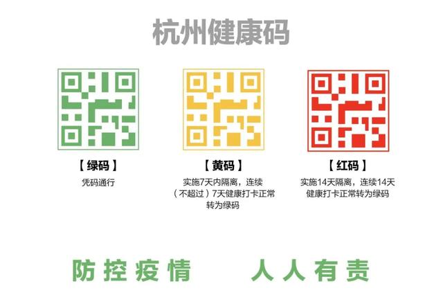 复工健康码:阿里腾讯神仙打架,跨省多码难互认,一码通天下有多难?