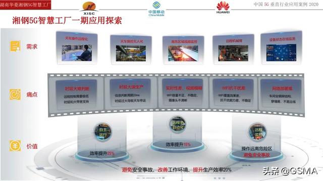 GSMA 5G+ 智能制造研讨会圆满落幕（附PPT下载）