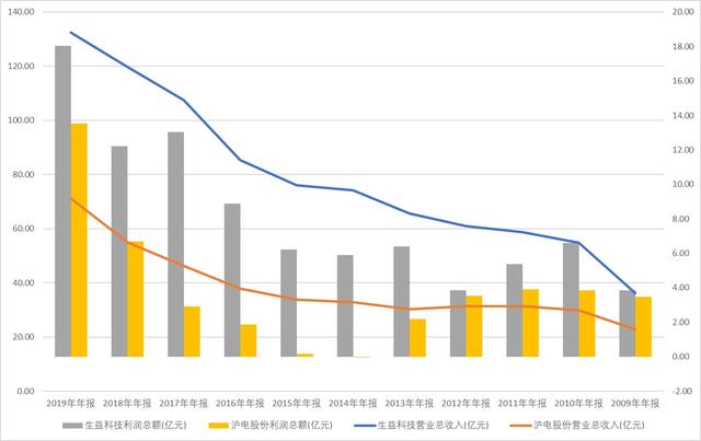 5G新基建的根基：生益科技和沪电股份