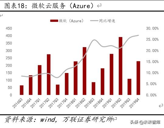 云计算专题报告：云计算+5G新基建，IDC前景可期