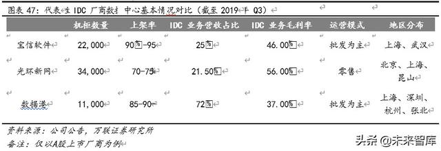 云计算专题报告：云计算+5G新基建，IDC前景可期