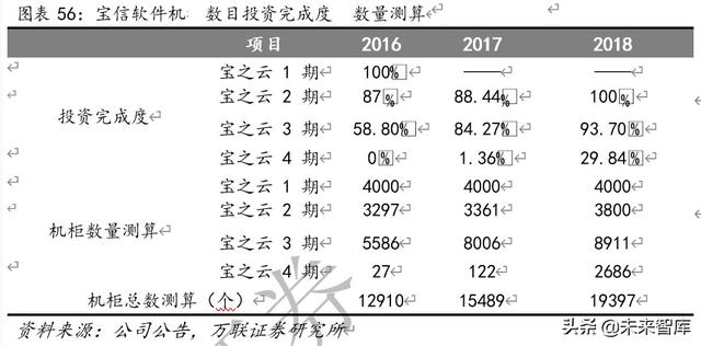 云计算专题报告：云计算+5G新基建，IDC前景可期