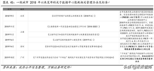 云计算专题报告：云计算+5G新基建，IDC前景可期
