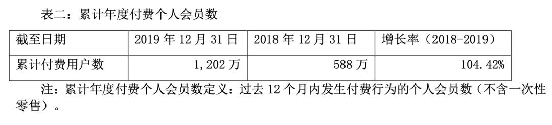 雷军又火了！每5个中国人，就有1个是WPS用户，市值飙升至1087亿