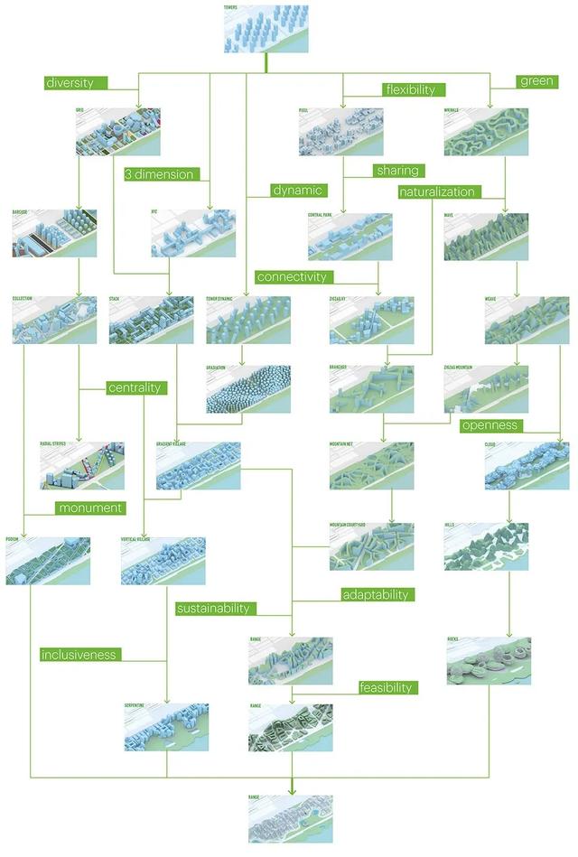 腾讯新总部惊艳亮相，谁说产业园规划必须做成方盒状？