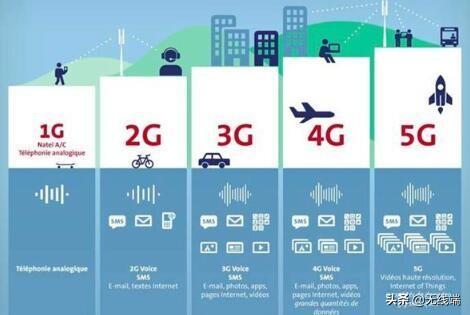 量子通讯拥有100%安全性，但和5G通讯相比，输在传输速度上