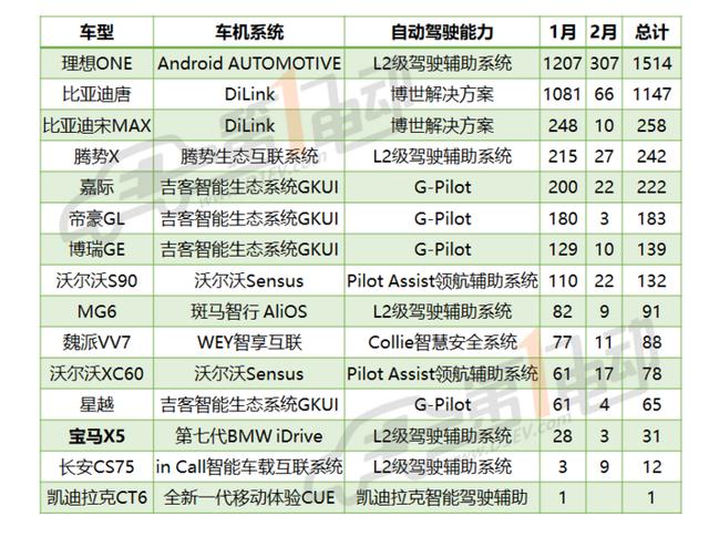 新能源智能汽车榜单来了！你的爱车是智能的吗？