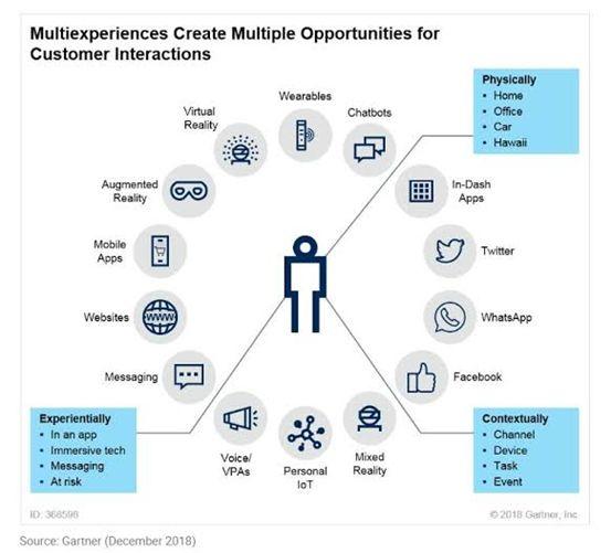 2020年的科技趋势：随时准备改变企业的未来
