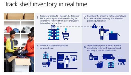 2020年的科技趋势：随时准备改变企业的未来